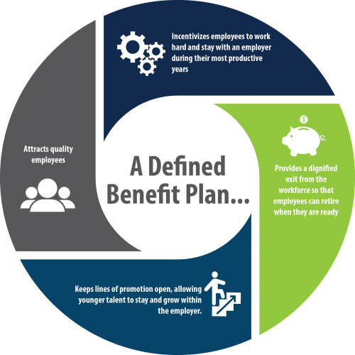 A defined plan A defined plan