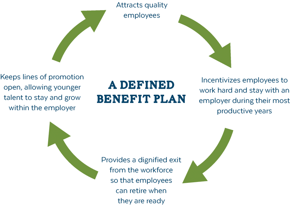 What is a Defined Benefit Plan? Missouri LAGERS