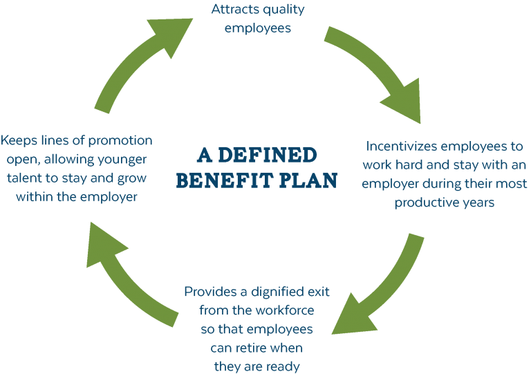 What is a Defined Benefit Plan? Missouri LAGERS