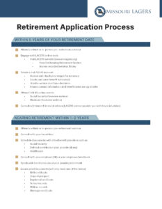 A handout walking LAGERS members through the retirement application process.