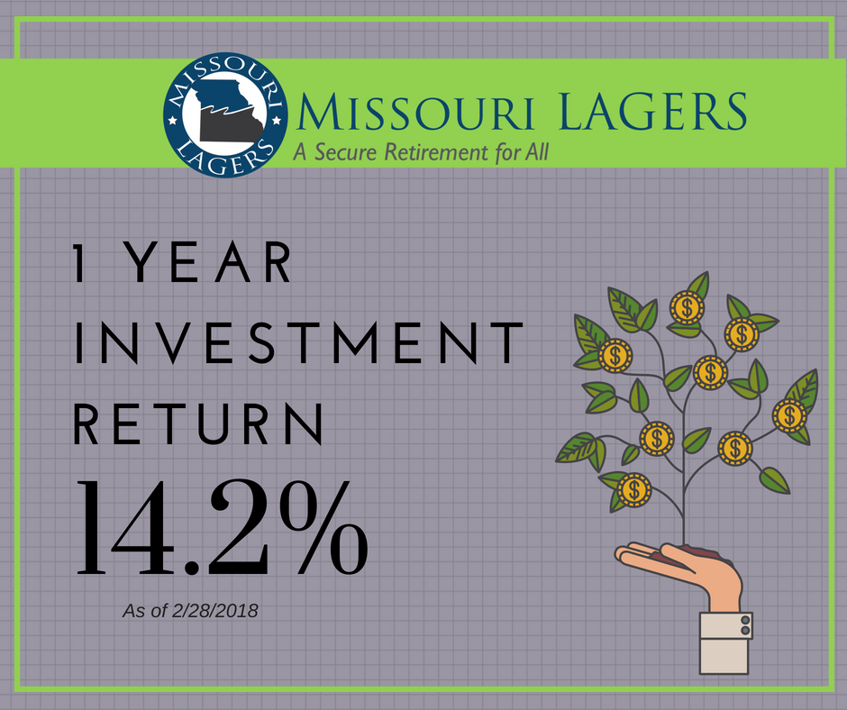 2018 Investment Return