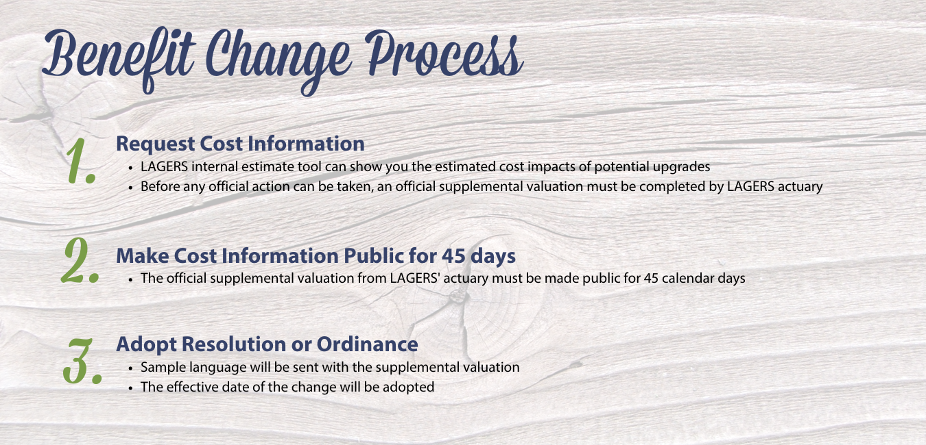 Benefit CHange Process(1)