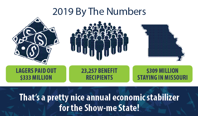 2019 By The Numbers