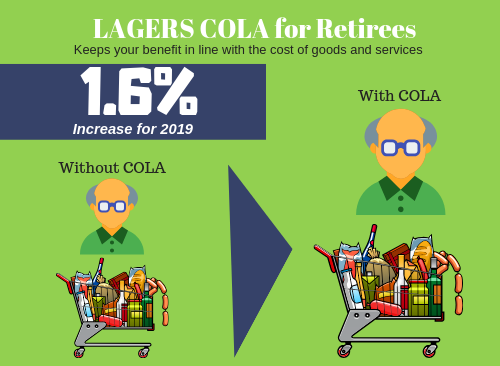 LAGERS COLA for Retirees