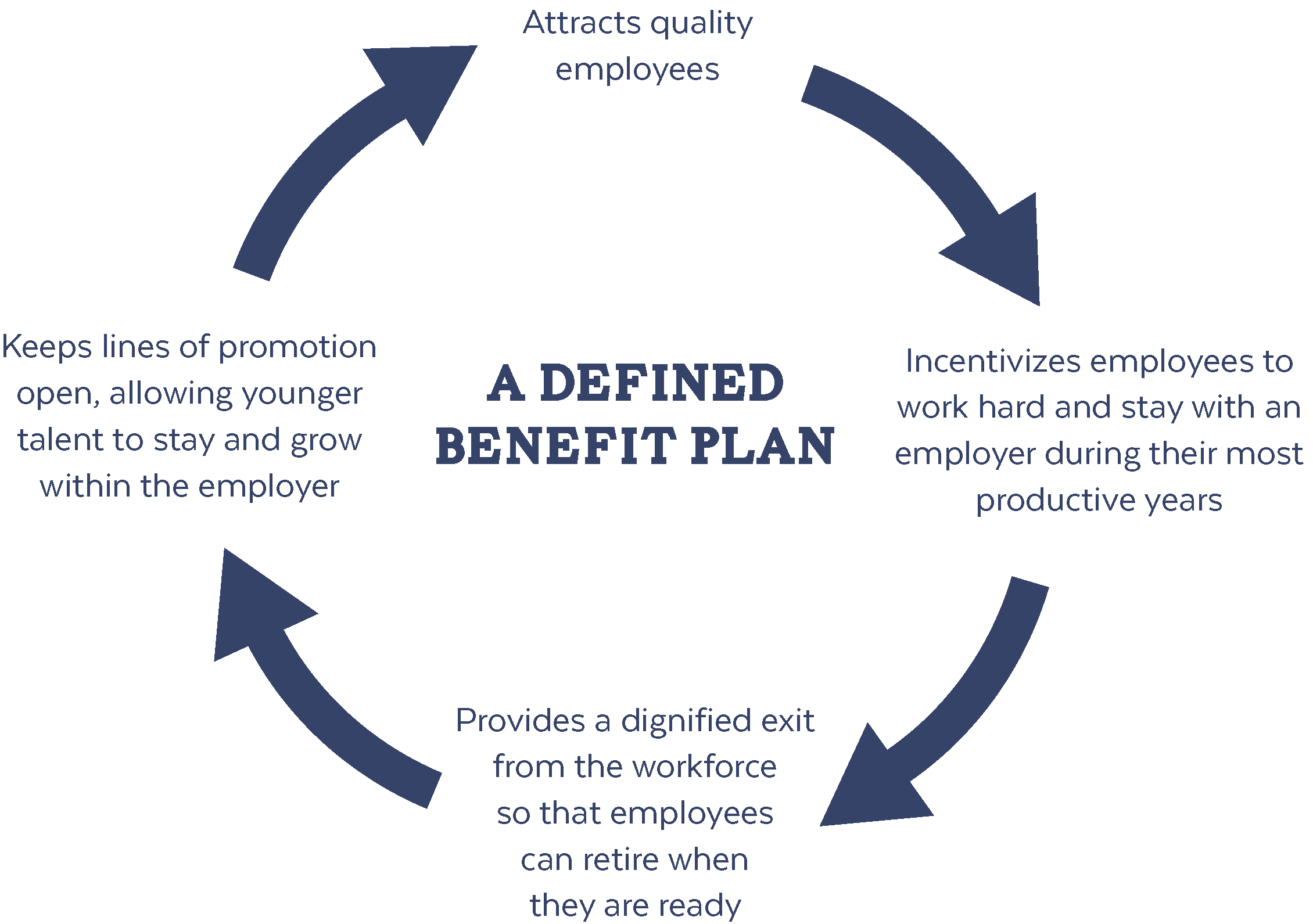 Defined Benefit Plan-Blue