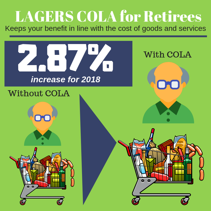 LAGERS COLA for Retirees