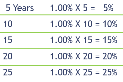 Ratios L1