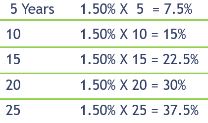 Ratios L7