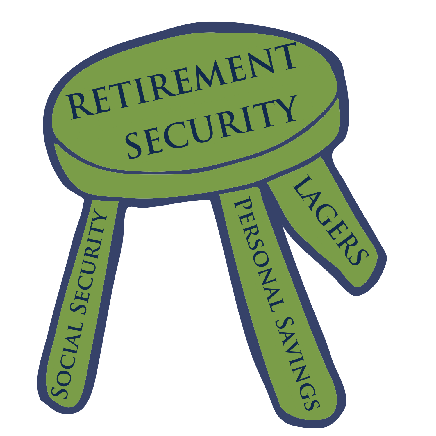 Retirement Security - Social Security - Personal Savings - LAGERS