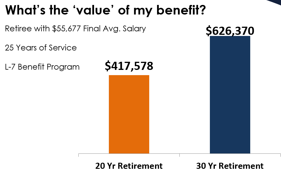 What's the 'value' of my benefit?