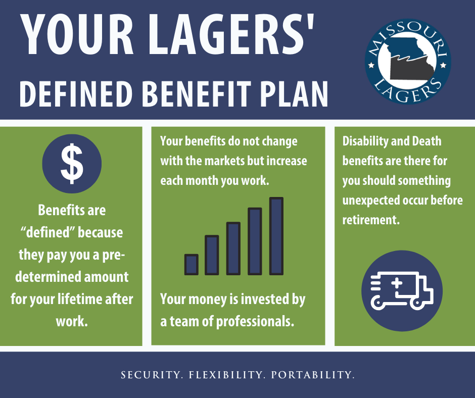 Your LAGERS DB Plan Facebook Post