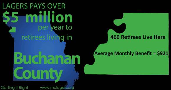 Economic Impact Buchanan County