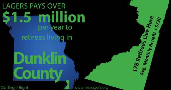 Economic Impact Dunklin County