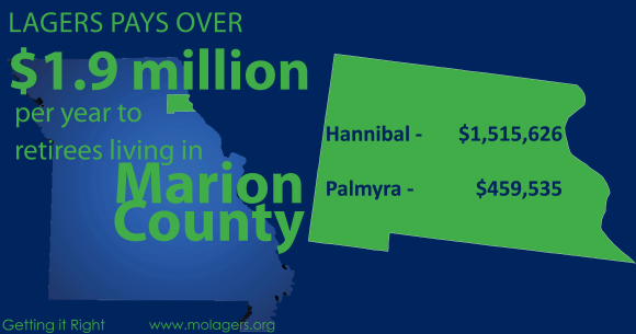 Economic Impact Marion County