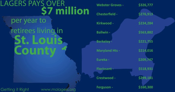 Economic Impact St. Louis County