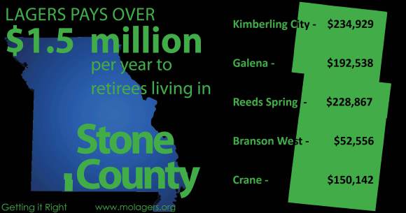 Economic Impact Stone County