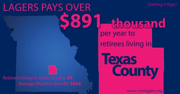 Economic Impact Texas County