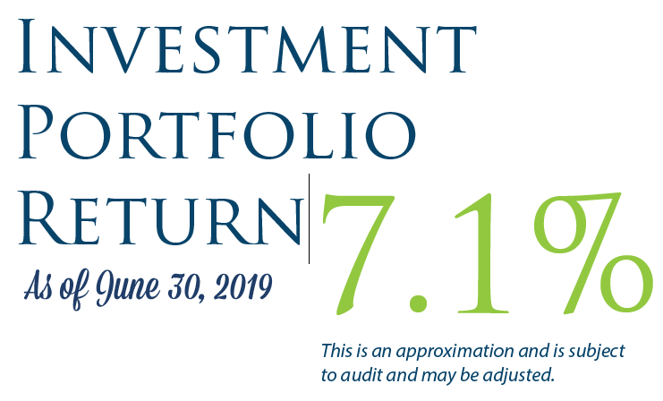 Investment Portfolio Return as of June 30, 2019 7.1%