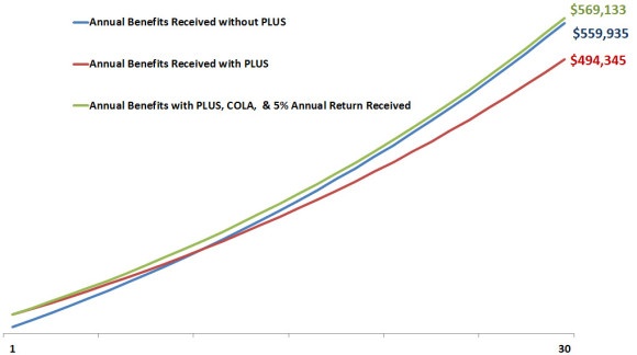 PLUS Invest Line Graph