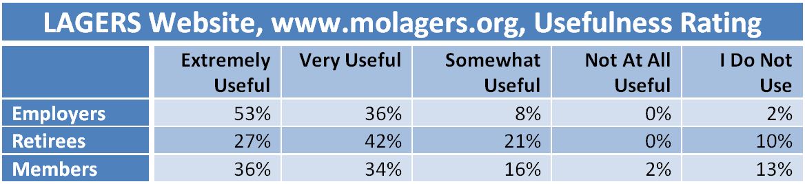 Survey2